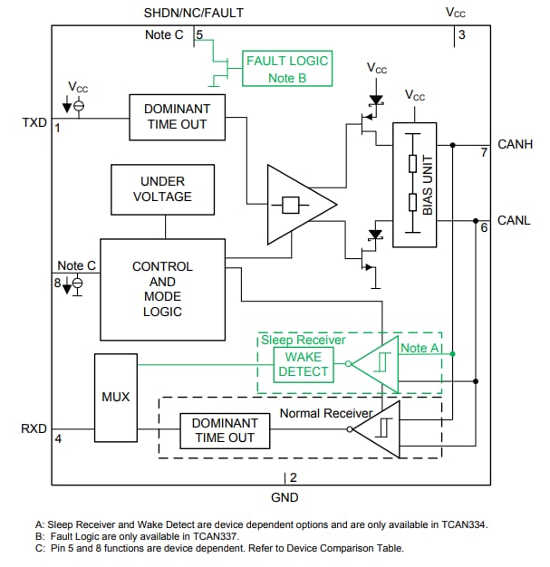 Block Diagram - Texas Instruments TCAN33x 3.3V CAN Transceivers